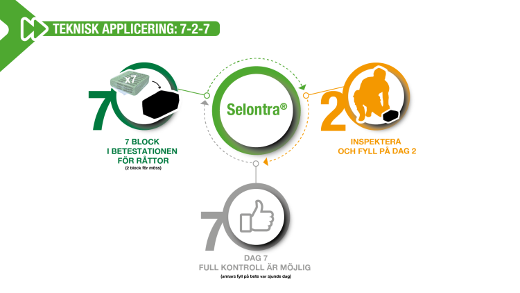 Selontra® Teknisk Applicering 7-2-7