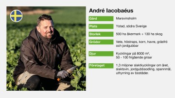 Follow a Farmer profil: André Iacobaéus
