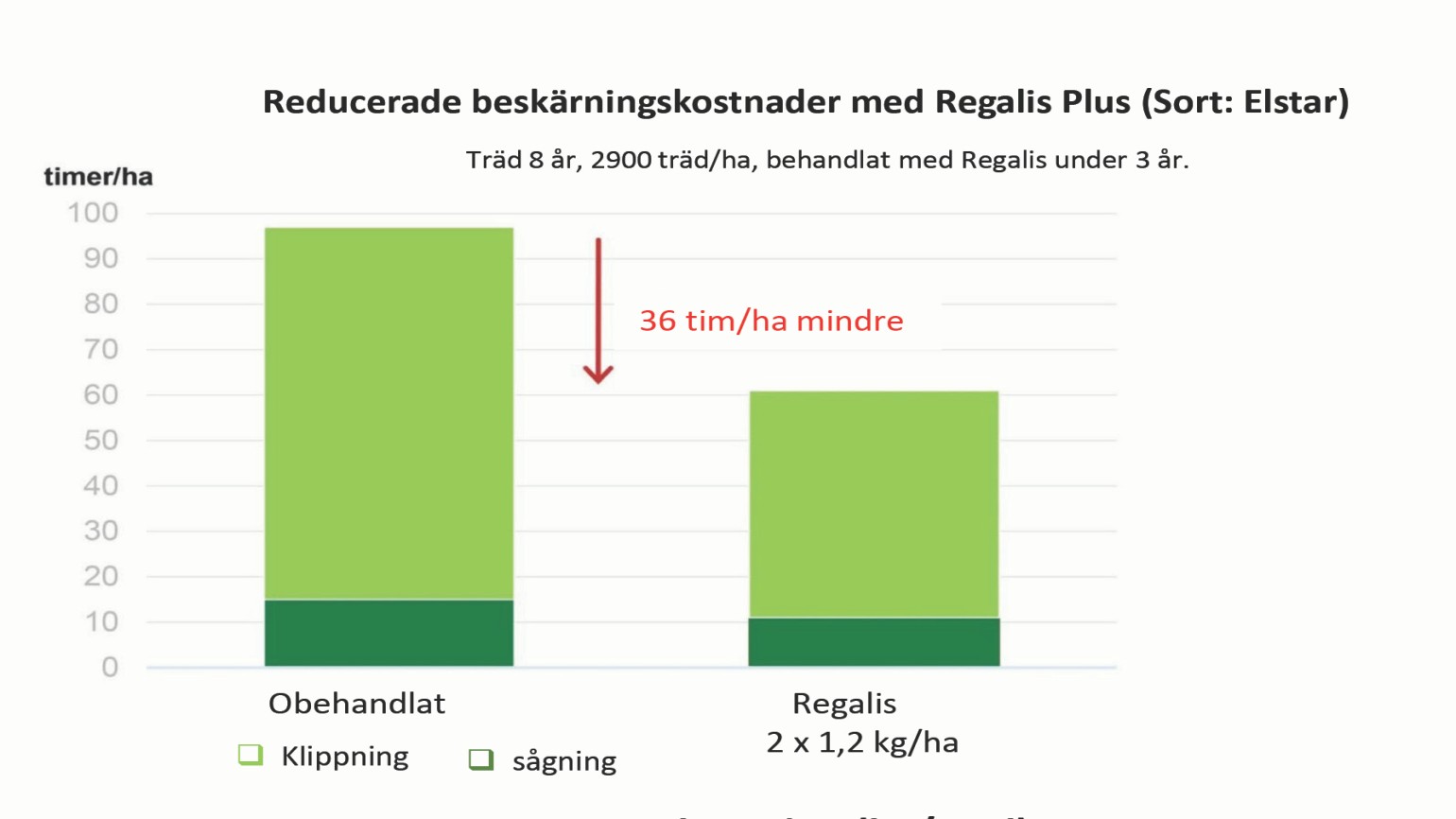 Regalis Plus Regalis Plus - BASF Agricultural Solutions Sverige