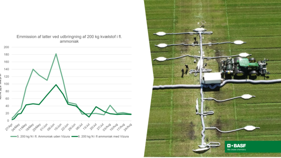 Uddrag Figur 14 Oversigt over landsforsøgene 2022 Side 312